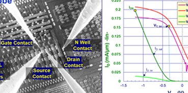 DRAM: SWD和感测放大器晶体管特性
