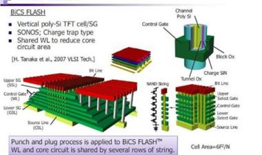 东芝- wd联盟3D NAND批量生产将使用三星TCAT工艺