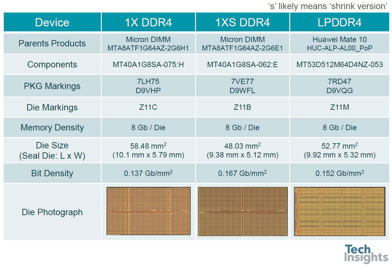 1X和1XS nm DDR4 / LPDDR4