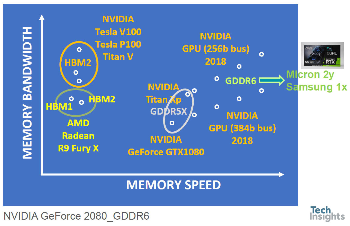 AMD和Nvidia GPU卡概述