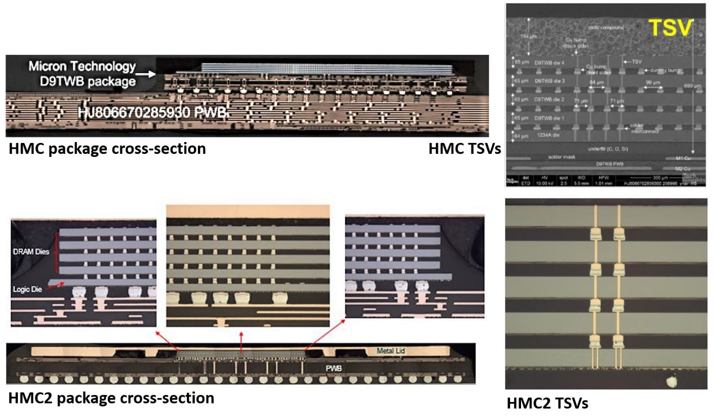 美光的HMC和HMC2技术