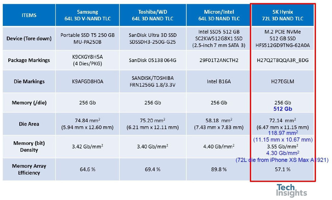 最新64层和72层3D NAND设备(256gb和512gb)综述