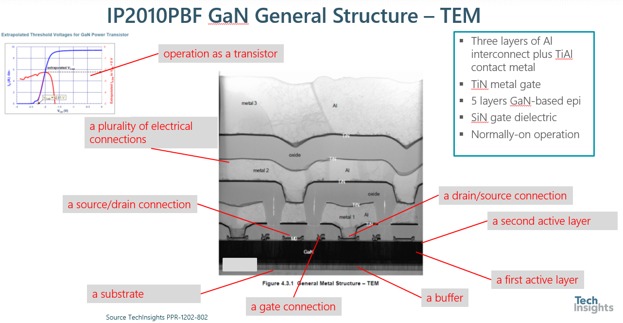 国际整流器IP2010PBF通用设备结构 -  TEM
