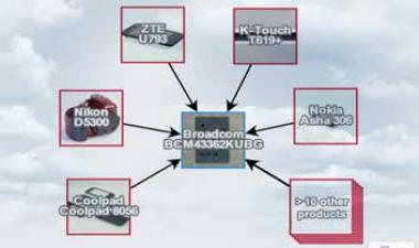 Broadcom的无线IOT业务IP